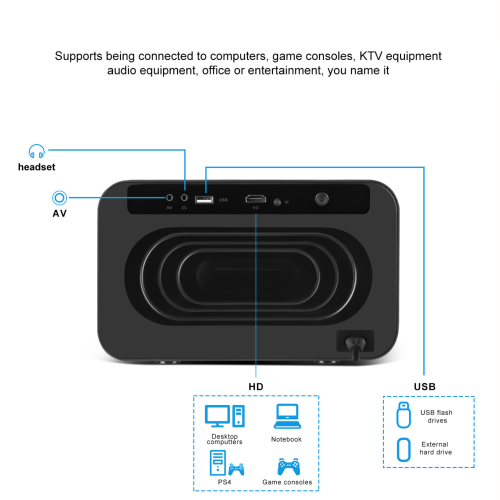 R11 4K Ultra HD Projector – Home Cinema Experience with Android 9.0, 8000 Lumens, 5G Wi-Fi and Bluetooth Support1 - G3N