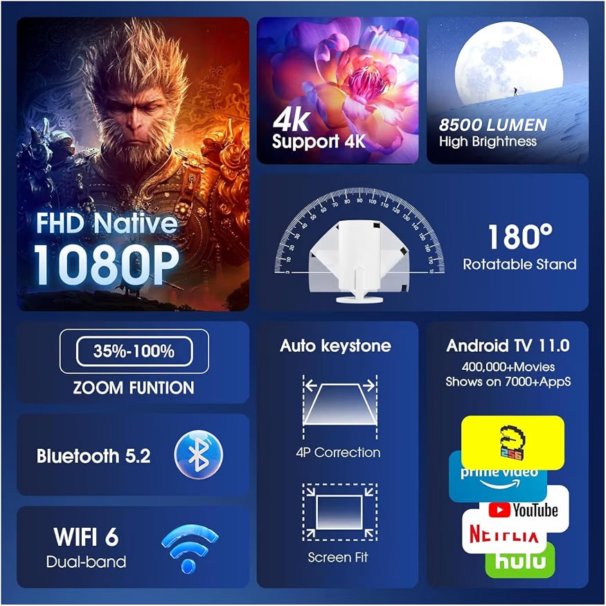 Hy300 akıllı full hd mini projektör – android 11, çift wifi6, bt5,0 ile ev sineması deneyimi TELETEK