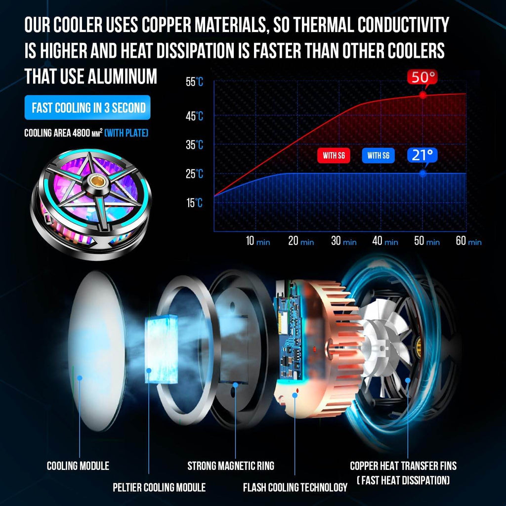 S6 mıknatıslı fanlı len ışıklı kilipsli radyatör telefon soğutucu - G2G - KolayMagza