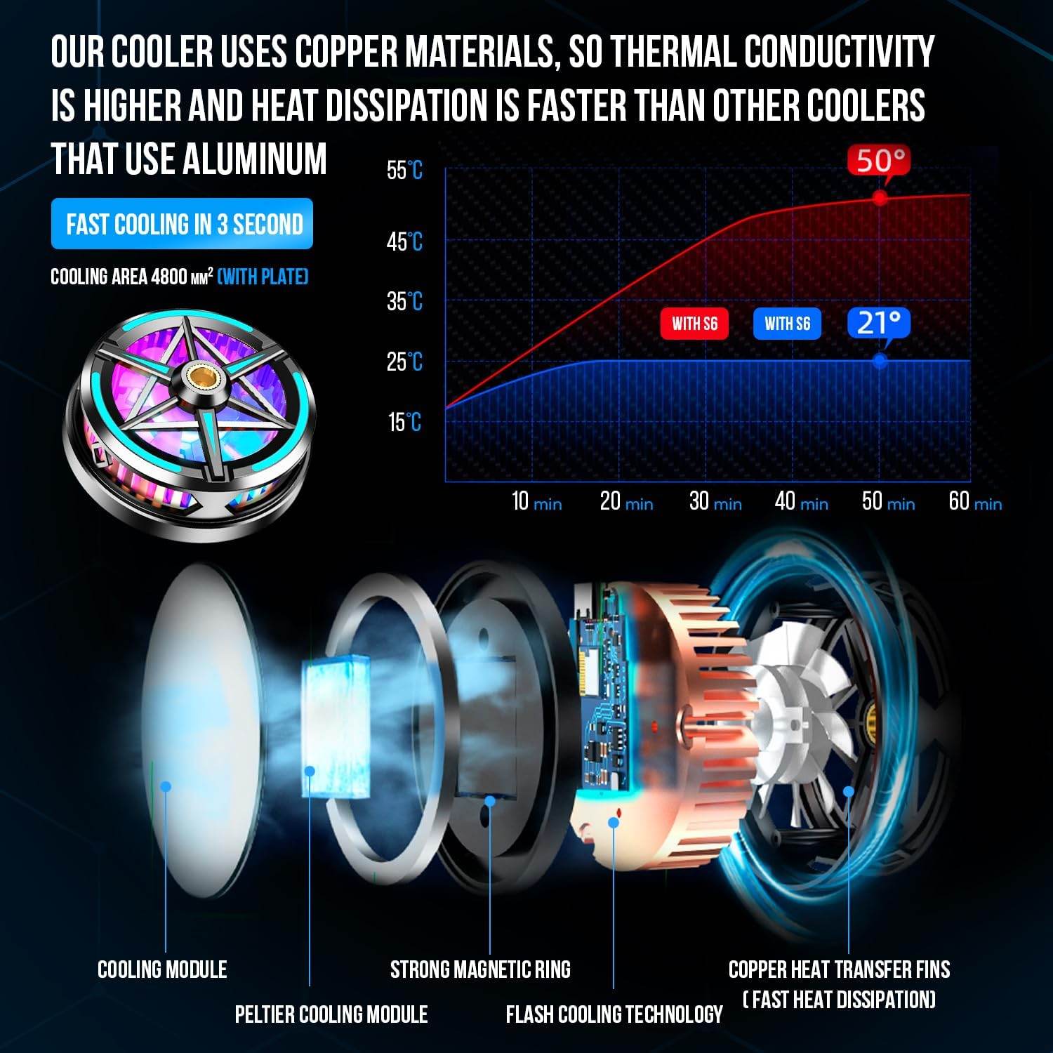 S6 mıknatıslı fanlı len ışıklı kilipsli radyatör telefon soğutucu - G2G - KolayMagza
