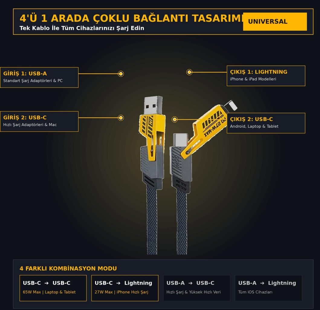 ( 5 adet ) 4ü1 arada örgülü hızlı şarj kablosu | 65w pd & 25w hızlı şarj | usb & type-c to lightning & type-c İVO