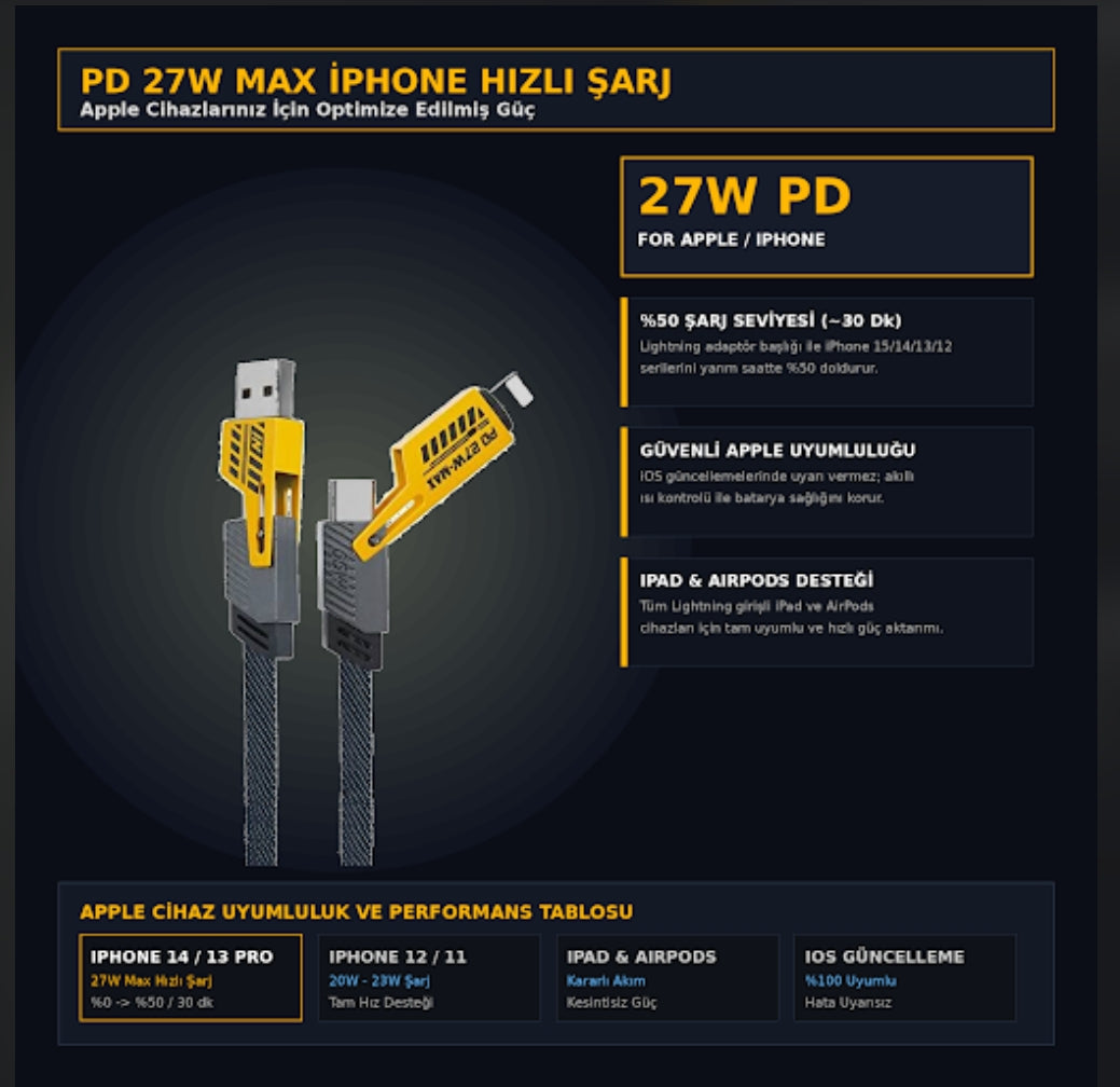 ( 5 adet ) 4ü1 arada örgülü hızlı şarj kablosu | 65w pd & 25w hızlı şarj | usb & type-c to lightning & type-c İVO