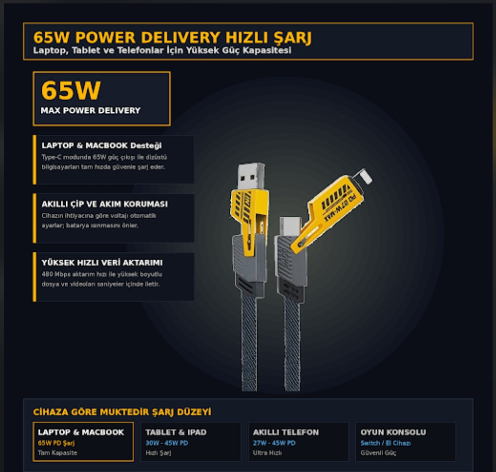 ( 5 adet ) 4ü1 arada örgülü hızlı şarj kablosu | 65w pd & 25w hızlı şarj | usb & type-c to lightning & type-c İVO