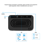 R11 4k ultra hd projektör – android 9.0, 8000 lümen parlaklık, 5g wi-fi ve bluetooth desteği ile ev sineması deneyimi1 - G3N - KolayMagza